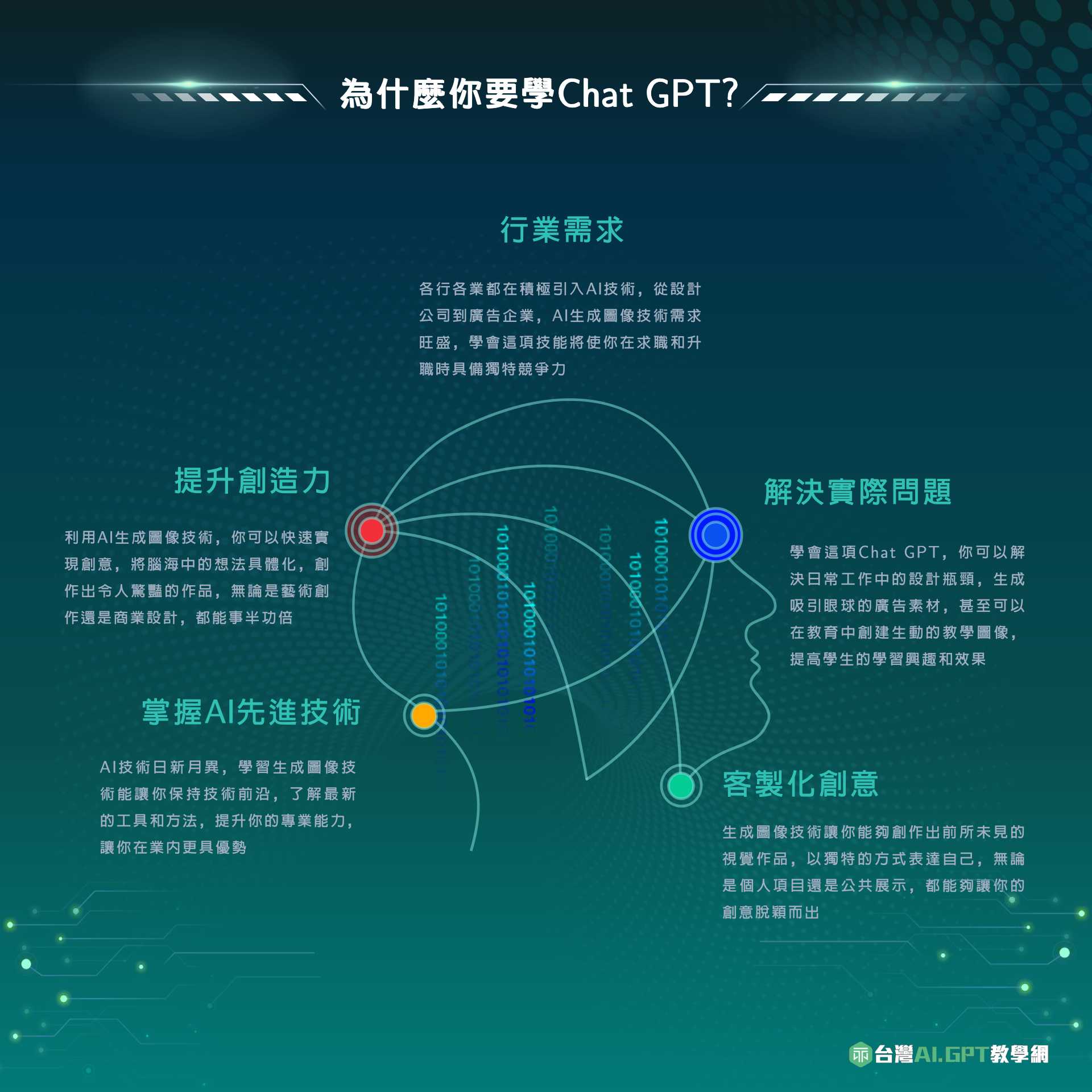 台灣AI2